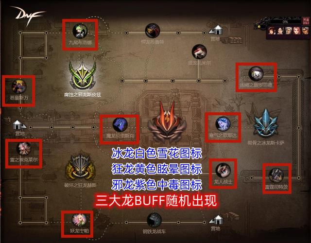 DNF巴卡尔团本通关攻略：难点解析与开荒流程