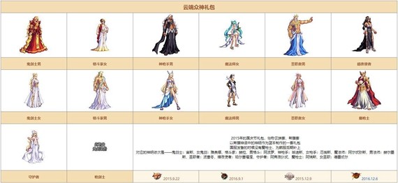 DNF希尔斯精品店第四周时装盘点及推荐