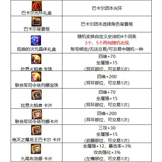 DNF巴卡尔团本竞拍奖励全解析：含光环礼盒、105史诗等丰厚回馈