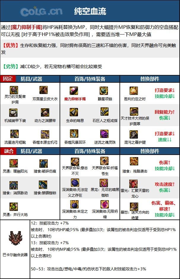 DNF旅人毕业装备搭配攻略：固定与自定义史诗最佳组合解析