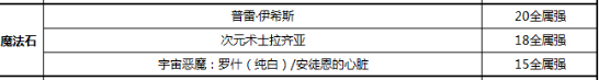 dnf征战者毕业装备附魔搭配指南