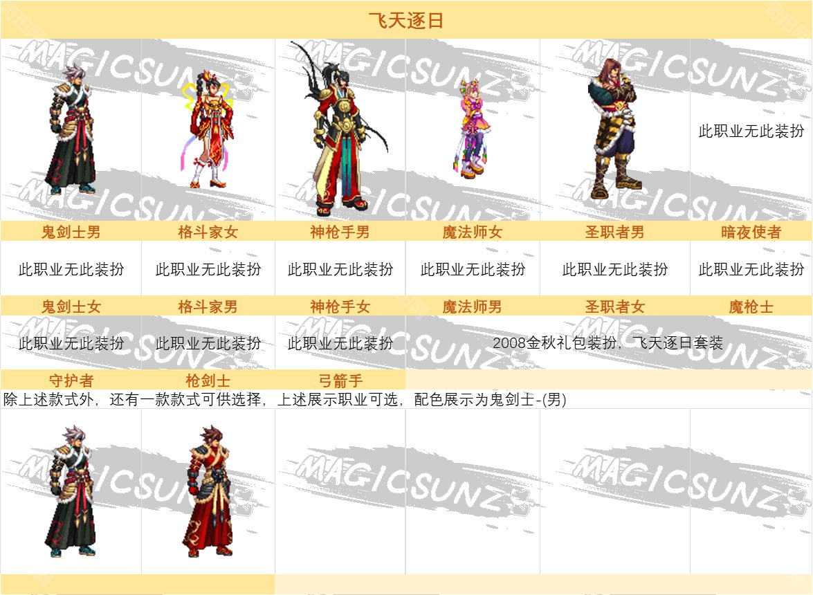 DNF2024嘉年华4选1时装外观评测：各具特色，总有一款适合你