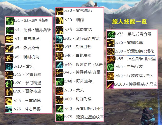 DNF旅人加点全攻略：技能选择与TP搭配详解