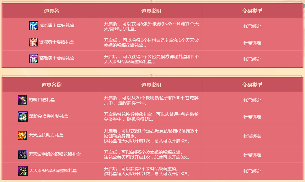 DNF勇士集结礼盒内容揭秘及领取指南