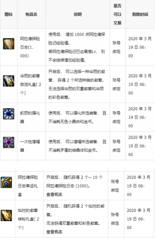 DNF探险之途：万全必备礼盒奖励深度解析