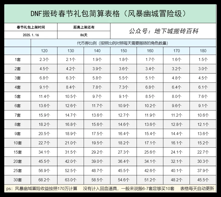 DNF新春搬砖攻略：风暴幽城冒险170万收益全解析