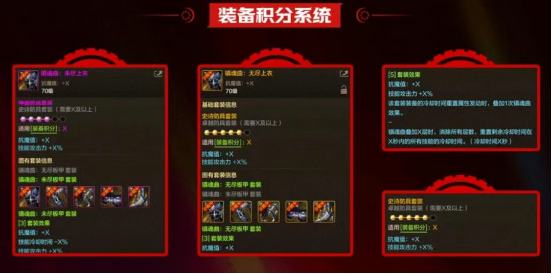 dnf手游国服70版本装备积分系统深度解析