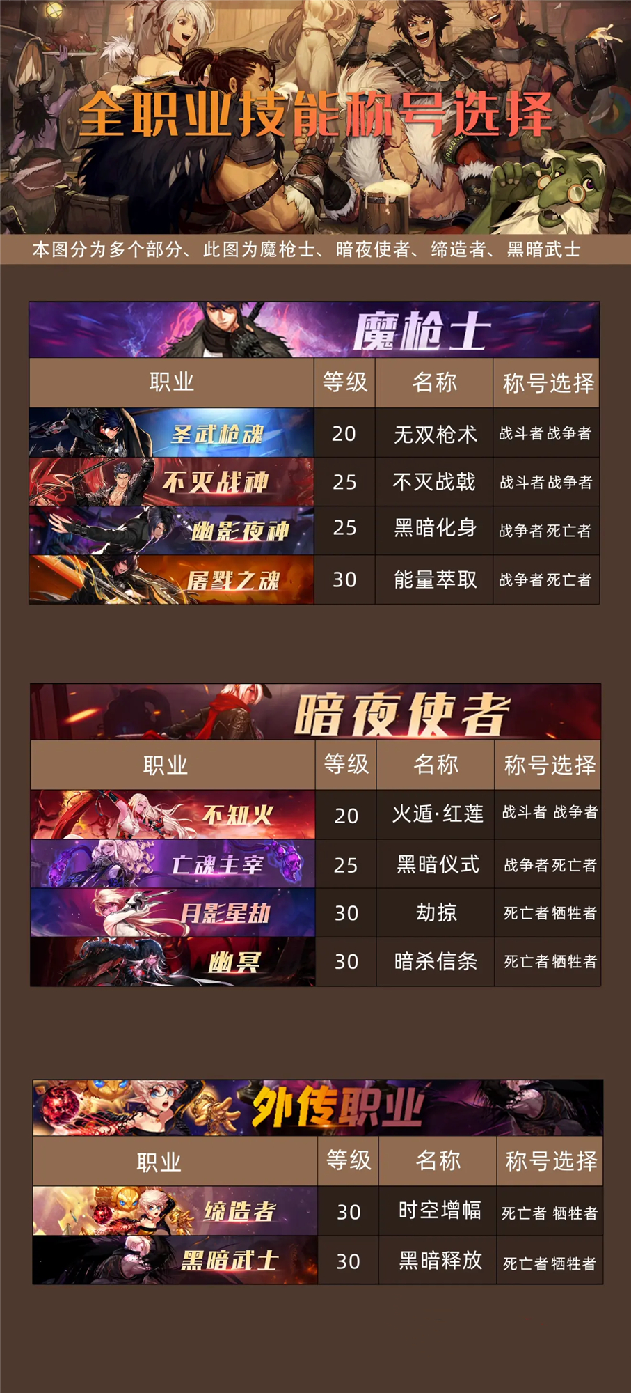 DNF五一称号怎么选？聊聊那些称号和技能