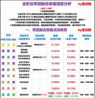 dnf刃影军团装备怎么选才靠谱：策略与搭配全解析