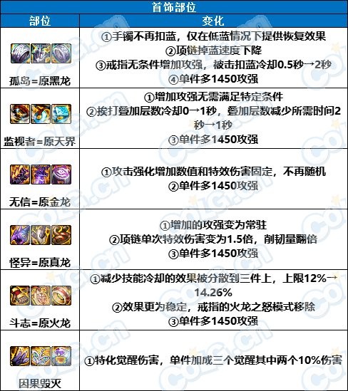 DNF幽暗岛贴膜搭配攻略：孤岛手镯优先，其他灵活调整