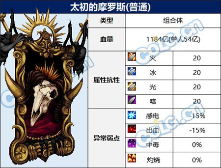 DNF大魔法师次元回廊怪物类型详解