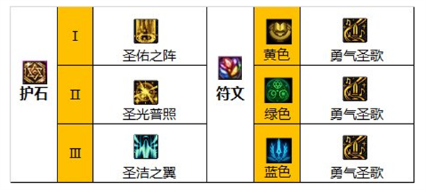 dnf 110级奶妈毕业装备搭配指南