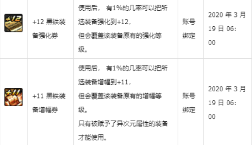 DNF探险之途：万全必备礼盒奖励深度解析
