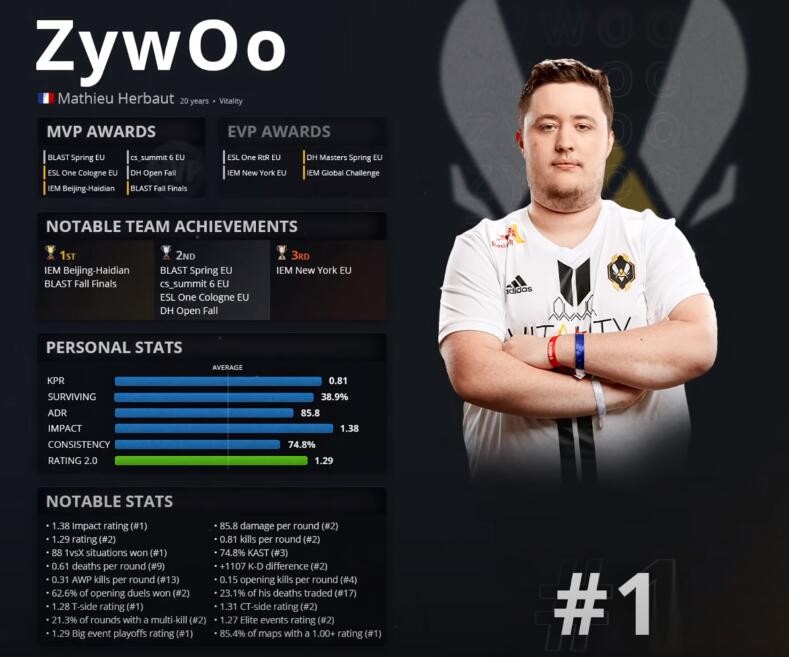 CSGO职业选手灵敏度揭秘：数据与设置全解析