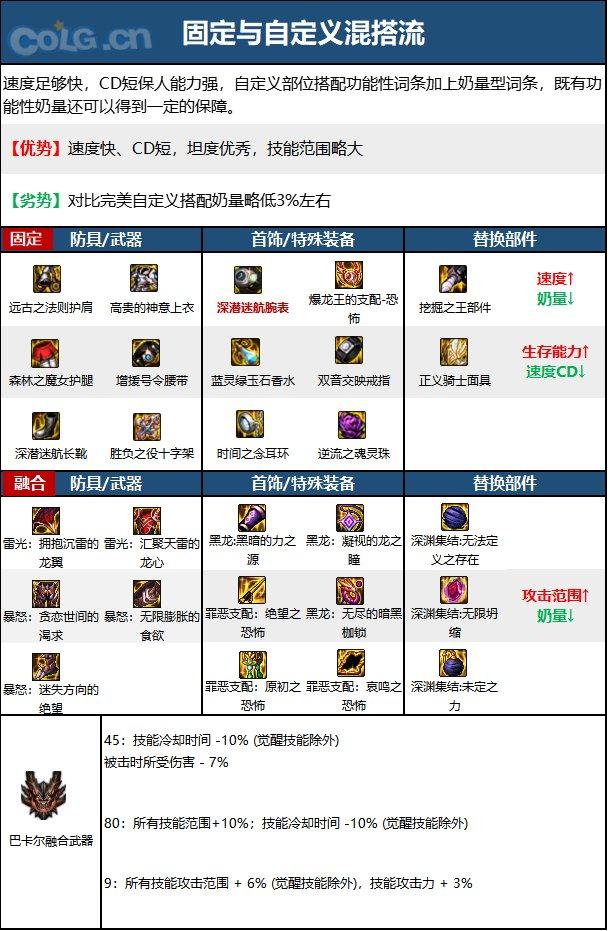 DNF15周年奶妈毕业装备怎么选