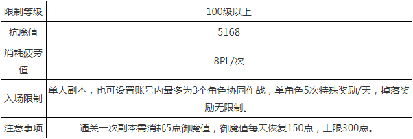 DNF冥域时空艾尔罗斯副本进入方法详解
