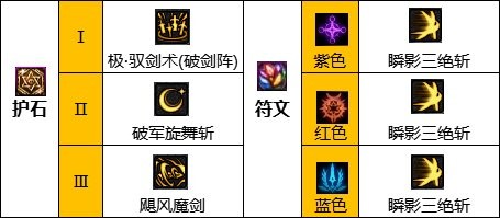 dnf110版本驭剑士护石符文搭配心得：详细配置与实战建议