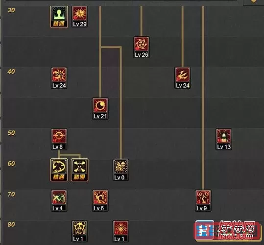 dnf四叔加点全攻略：打造最强阿修罗的思路与技巧