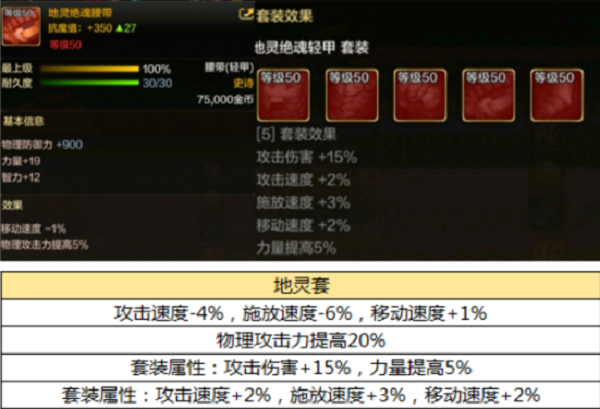 DNF手游韩服毕业装备全解析