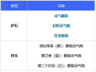 dnf 110级女气功毕业装备怎么选：MP直伤套与低MP续航流搭配攻略