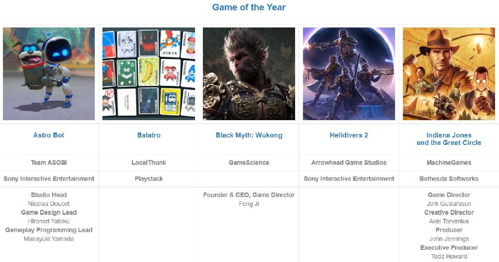 DICE 2025：宇宙机器人摘年度最佳，黑神话获杰出艺术指导