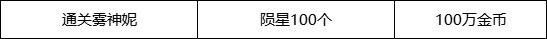DNF快闪店触发攻略：条件、购买建议全解析