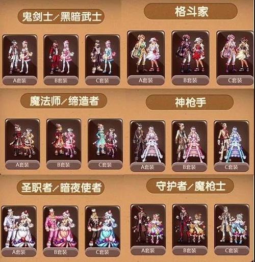 dnf巧克力装扮：承载回忆的经典外观