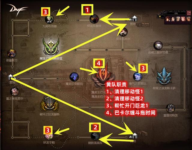 DNF巴卡尔团本通关攻略：难点解析与开荒流程
