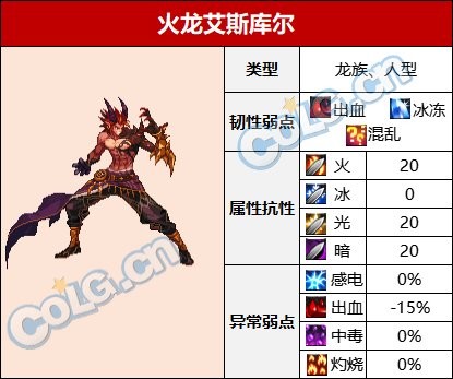 dnf伊斯大陆BOSS战通关攻略详解