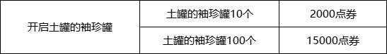 DNF快闪店触发攻略：条件、购买建议全解析