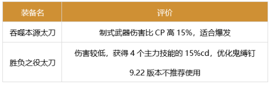 dnf刃影军团装备怎么选才靠谱：策略与搭配全解析