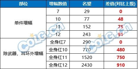 DNF名望提升核心攻略：雾神版本快速攒名望指南