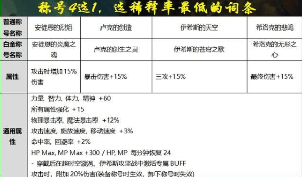 DNF国庆套核心福利解析：光环加成成最大亮点，是否值得购买需权衡