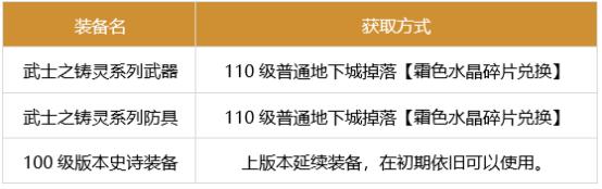 dnf刃影军团装备怎么选最合适：全面指南与流派解析