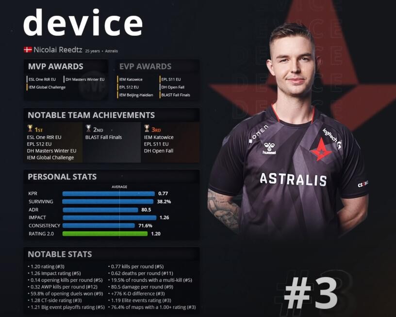 CSGO职业选手灵敏度揭秘：数据与设置全解析