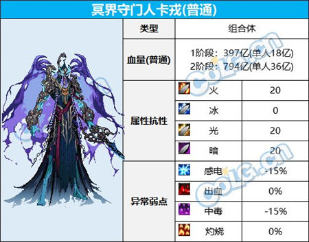 DNF大魔法师次元回廊怪物类型详解