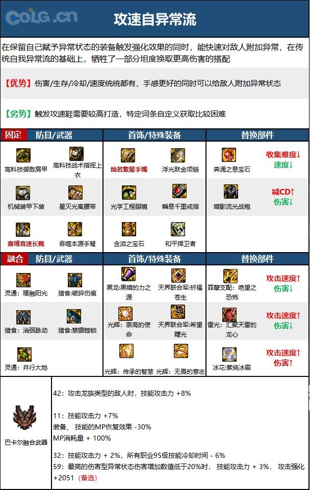 DNF女弹药2024搭配攻略：冰雷流核心装备与搭配思路