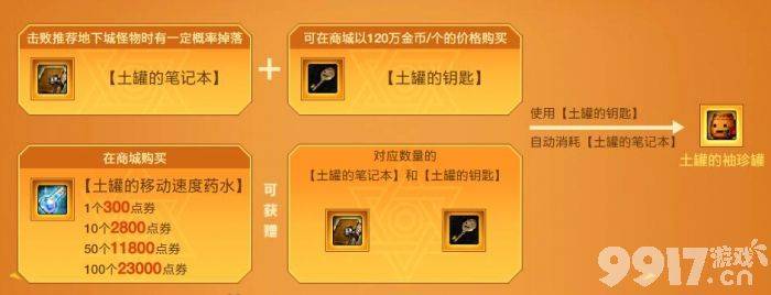 dnf土罐袖珍罐获取位置及使用方法全解析