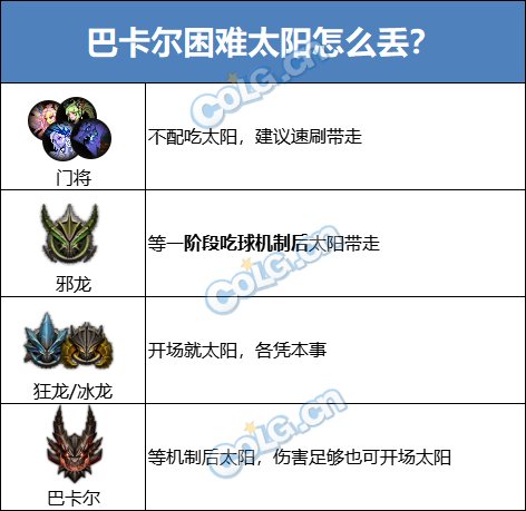 DNF巴卡尔困难模式打法攻略：新机制解析与高效通关指南