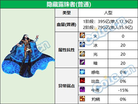 DNF大魔法师次元回廊怪物类型详解