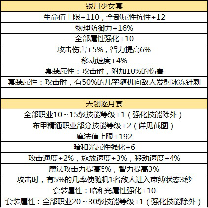 DNF手游50级史诗防具大揭秘：属性详解与选择指南