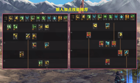 dnf旅人110级加点思路与策略分享