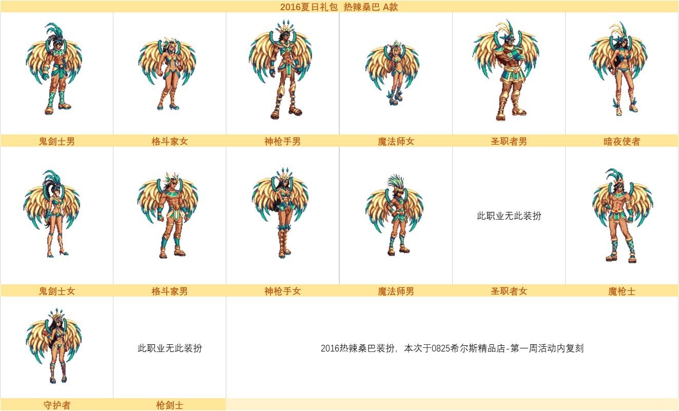 DNF希尔斯精品店第三周时装推荐及风格解析