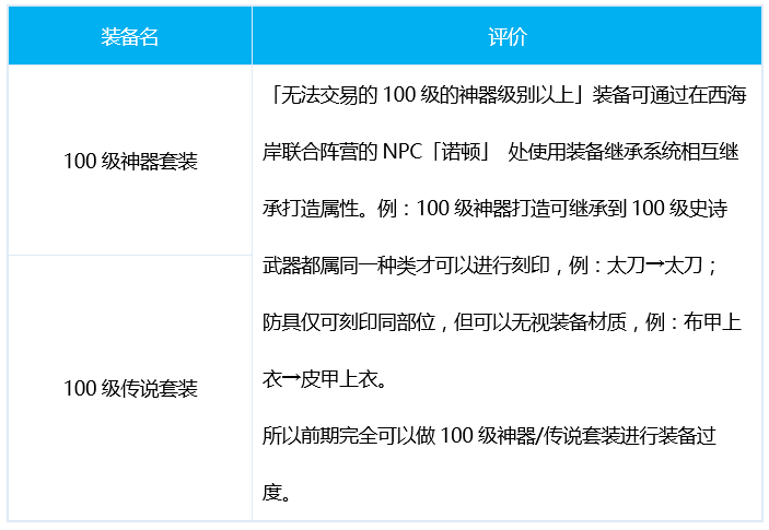 dnf刺客100级装备搭配心得：神话为核心，打造最适合你的毕业装备