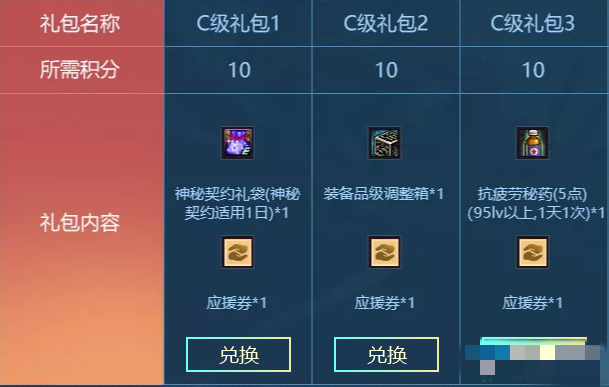 DNF斗鱼十二周年庆活动：人气争夺战全解析