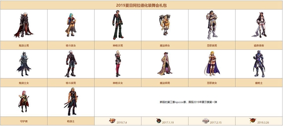 DNF希尔斯精品店第四周时装推荐与选购指南