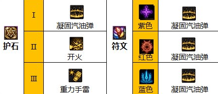 dnf女弹药110版本装备搭配与护石选择详解