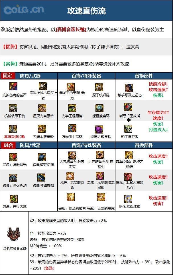 DNF女弹药2024搭配攻略：冰雷流核心装备与搭配思路