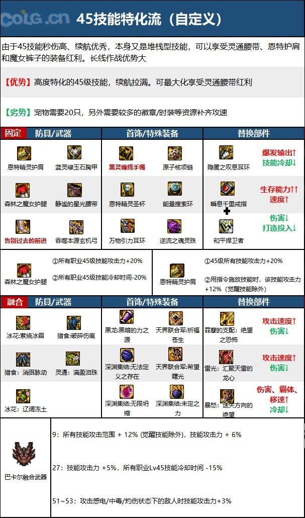 DNF旅人毕业装备搭配攻略：固定与自定义史诗最佳组合解析