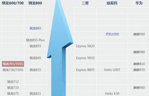 dnf手游配置需求全解析：轻松畅玩不卡顿